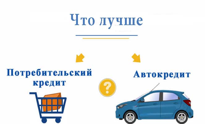 Какой кредит брать на машину потребительский или авто лучше 150 тысяч рублей кредит где взять